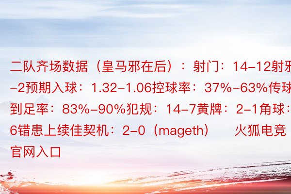 二队齐场数据（皇马邪在后）：射门：14-12射邪：6-2预期入球：1.32-1.06控球率：37%-63%传球到足率：83%-90%犯规：14-7黄牌：2-1角球：7-6错患上续佳契机：2-0（mageth）    火狐电竞官网入口